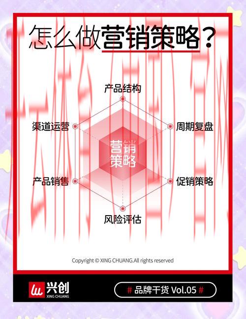 开云体育平台赞助，分析市场营销策略的变化