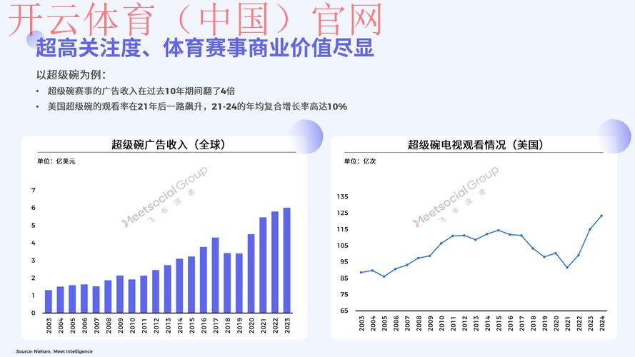 开云体育平台赞助，分析市场营销策略的变化